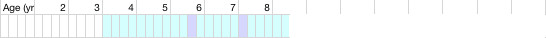 health chart